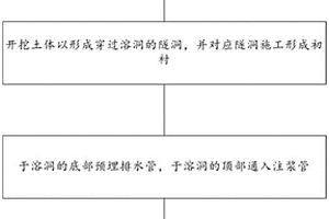 巖溶地質的隧道施工方法