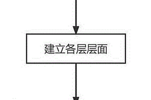 GOCAD的復雜地質體轉化為FLACD3D模型生成技術的方法