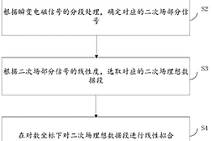 地質勘探用瞬變電磁信號處理方法、裝置及存儲介質