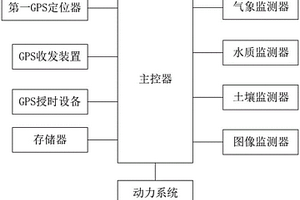 基于北斗衛星的地質環境實時監測系統