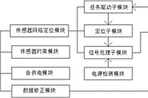 重力壩與不良地質岸坡的聯接結構健康監測裝置