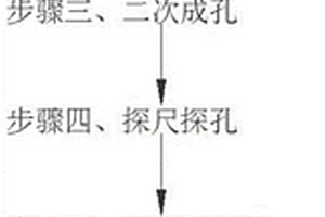 復雜地質條件下有限深度錨索施工工法
