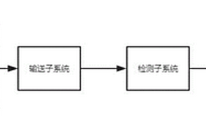地質勘探用土質取樣檢測系統及檢測方法