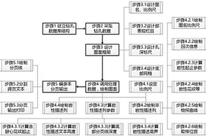 砂巖型鈾礦鉆孔地質編錄本電子化編制方法