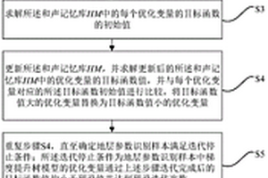 地質環境變形監測的盾構施工參數調整方法及系統