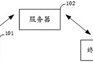 土地質量檢測系統