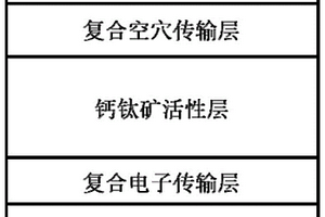 基于復合界面傳輸材料的鈣鈦礦光伏-發光-光探測多功能器件及其制備方法