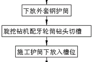 適用于裸巖地質條件下深水樁基鋼護筒施工方法