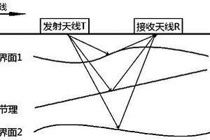 基于地質雷達技術的巖體淺部節理面識方法