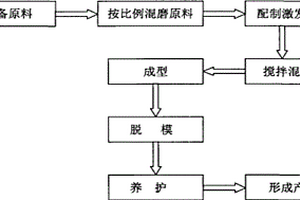 油頁巖灰渣基地質聚合物膠凝材料