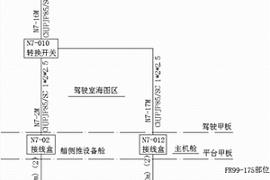 適用于海洋地質調查使用的雙測深儀系統