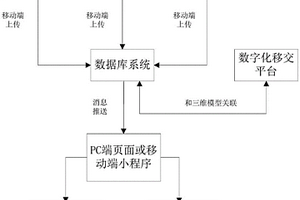 電站工地質量安全數字化管控系統