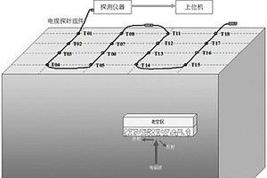 礦區老空水探測方法及系統