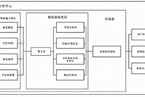 用于建模3D地質結構的系統和方法