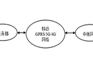 基于低功耗物聯網的建筑物及地質災害監測系統