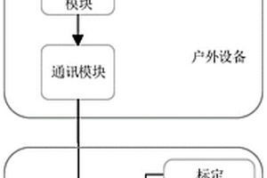 工程地質鉆探現場質量信息智慧采集分析系統