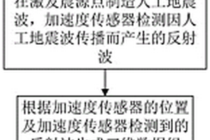 三維超前地質預報方法