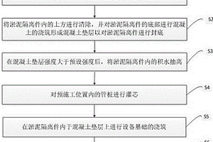 灘涂回填區域淤泥地質條件下設備基礎的施工方法