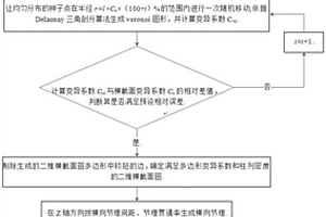 基于現場地質勘察統計數據重構柱狀節理巖體幾何模型的方法