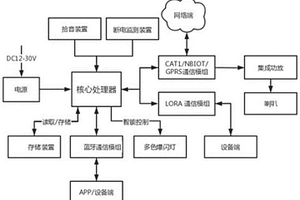 地質災害報警裝置控制系統