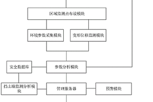 基于大數據分析的地質災害監測預警系統