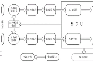用于礦井瓦斯通風管道的雙紅外火焰探測器