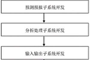 地質災害預測預警系統的構建方法