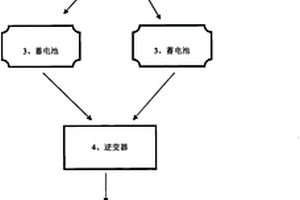 自動發電運行的用于獨立開采探礦的裝置和技術