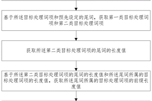地質文檔詞項分級方法及裝置