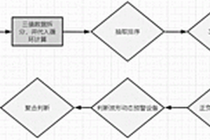 地質災害防治用GNSS的故障排查方法