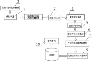 工程邊坡實時數字地質編錄系統