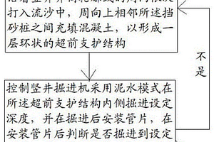 針對戈壁地質環境的豎井掘進施工方法及豎井結構