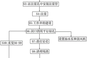 巖石與土層交接地質管道施工工藝及施工設備