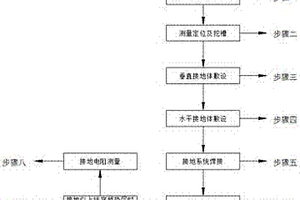 泥巖類地質接地網施工工藝