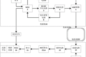 金屬礦采空區探測裝置