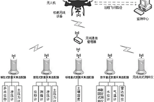 基于無人機的遠程工程及地質災害安全監測系統及方法