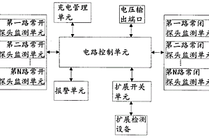 多路監測地質災害報警器