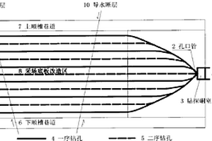 基于千米定向鉆探技術的礦井奧灰頂部改造及施工方法