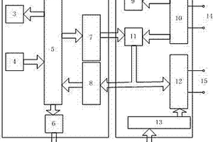多功能礦用電法超前探測信號發送機