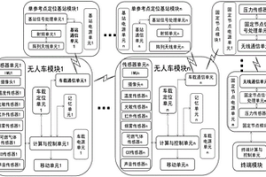 基于UWB技術的礦井無人車探測裝置