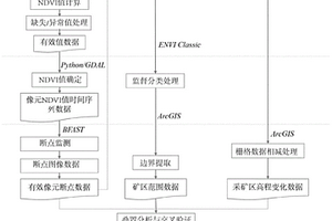 基于遙感影像與地形數據的原真地貌采礦破壞區探測方法