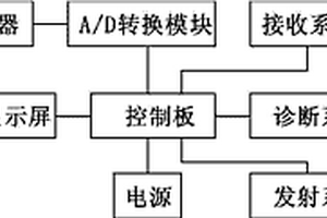 減小探測盲區的礦用瞬變電磁儀器