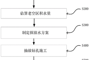 礦井俯角負壓探放老空區積水的方法