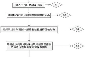 砂巖型鈾礦勘探線設計剖面圖成圖方法