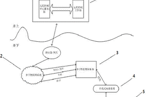 基于礦井物聯網技術的物探儀器遠程控制系統及其控制方法