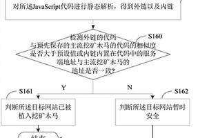 快速探測網站被植入挖礦木馬的檢測方法以及裝置