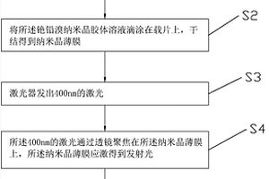 鈣鈦礦納米晶隨機激光發射機制的探測方法及裝置
