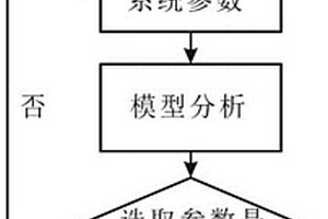 金屬礦地震勘探數據采集方法
