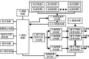 礦用動態定向電場激勵法煤巷綜掘超前探測發射系統