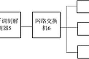 礦井環境無線探測系統